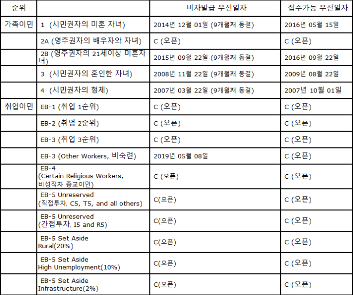 2022.06-1 Visa bulletin.png