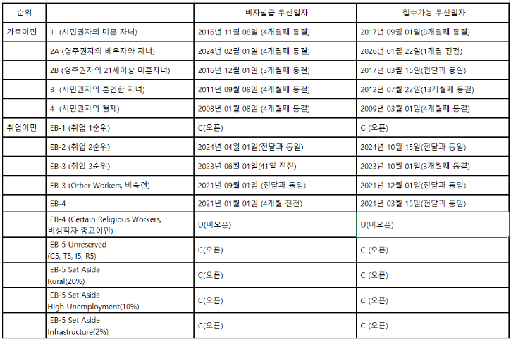 2026-2 Visa Buuletin.png