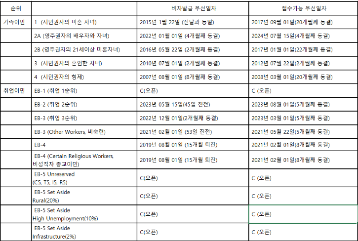 visa bulletin_03.png